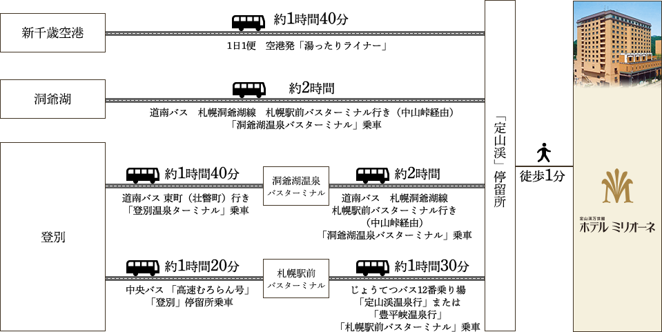 バス