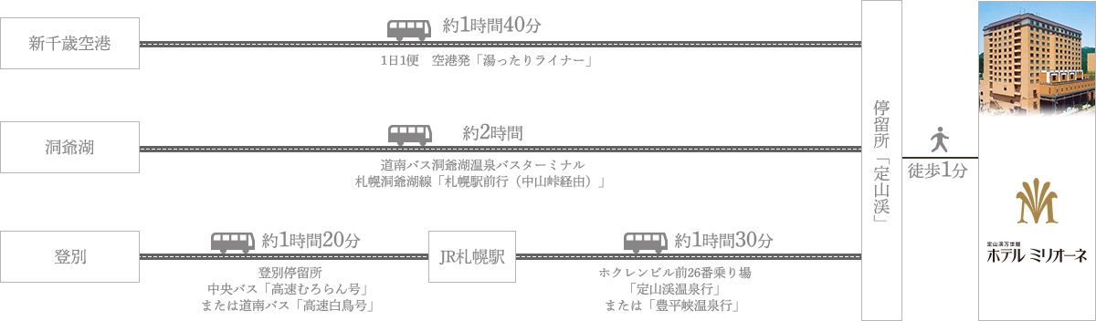 バス