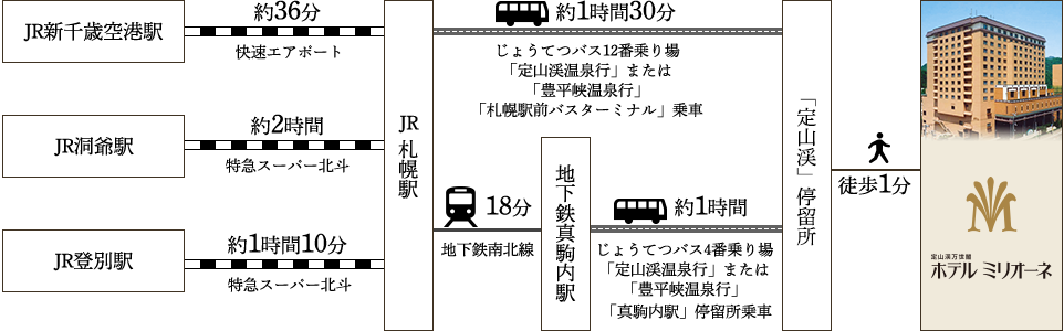 JR