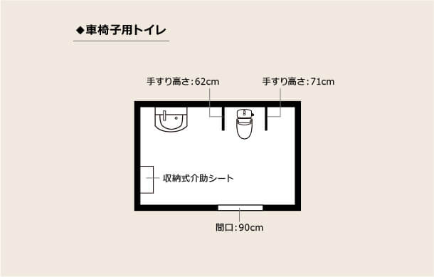 車椅子用トイレ